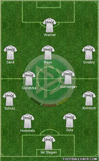 Germany Formation 2019