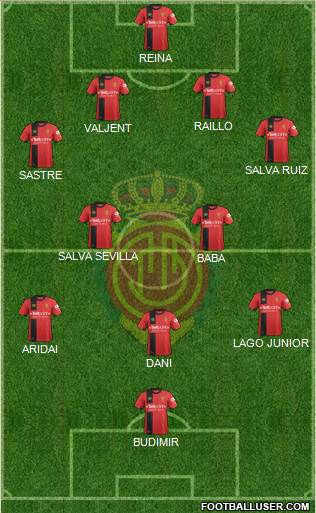 R.C.D. Mallorca S.A.D. Formation 2019