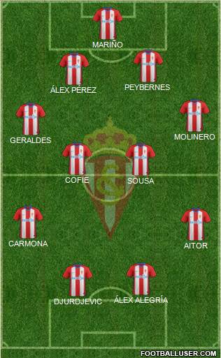 Real Sporting S.A.D. Formation 2019