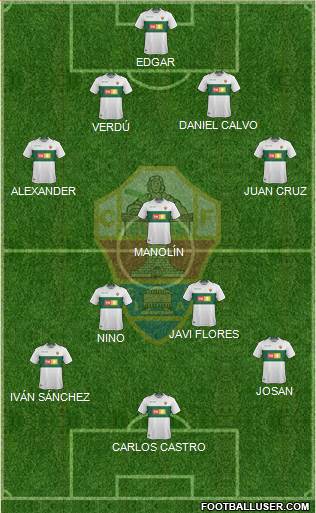 Elche C.F., S.A.D. Formation 2019