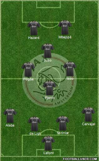 AFC Ajax Formation 2019