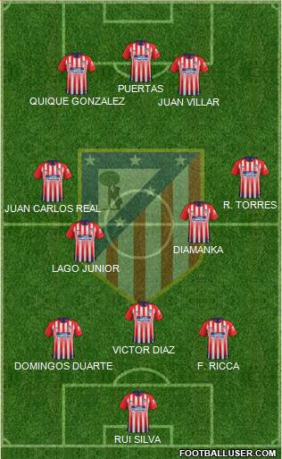 C. Atlético Madrid S.A.D. Formation 2019