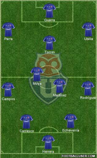 CF Universidad de Chile Formation 2019