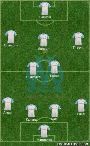 Olympique de Marseille Formation 2019