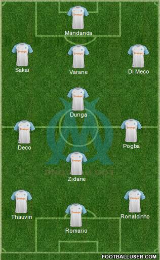 Olympique de Marseille Formation 2019