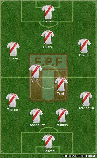 Peru Formation 2019