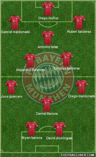 FC Bayern München Formation 2019