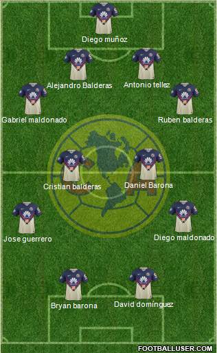 Club de Fútbol América Formation 2019