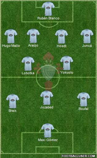 R.C. Celta S.A.D. Formation 2019