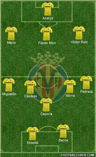 Villarreal C.F., S.A.D. Formation 2019