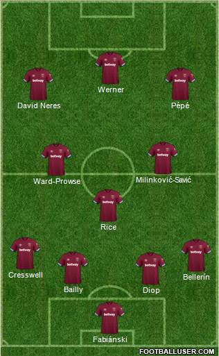 West Ham United Formation 2019