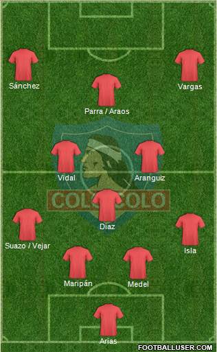 CSD Colo Colo Formation 2019