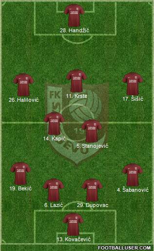 FK Sarajevo Formation 2019