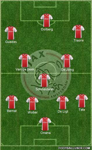 AFC Ajax Formation 2019