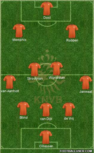 Holland Formation 2019