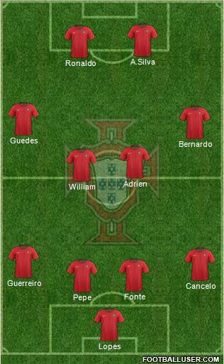 Portugal Formation 2019