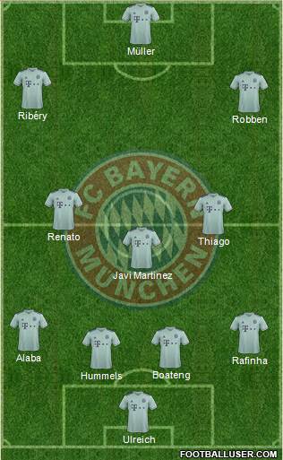 FC Bayern München Formation 2019