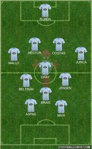 R.C. Celta S.A.D. Formation 2019