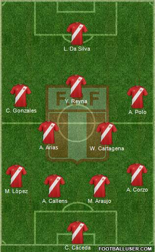 Peru Formation 2019