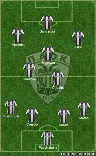 AS PAOK Salonika Formation 2019