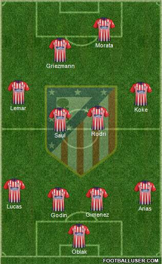 C. Atlético Madrid S.A.D. Formation 2019