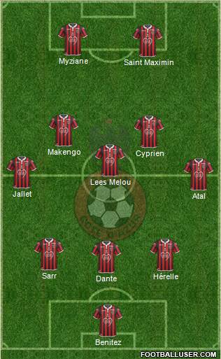 OGC Nice Côte d'Azur Formation 2019