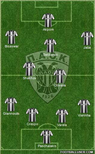 AS PAOK Salonika Formation 2019