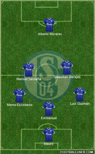 FC Schalke 04 Formation 2019