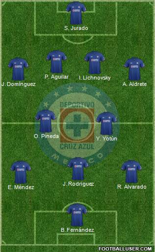 Club Deportivo Cruz Azul Formation 2019