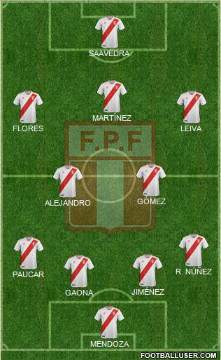 Peru Formation 2019