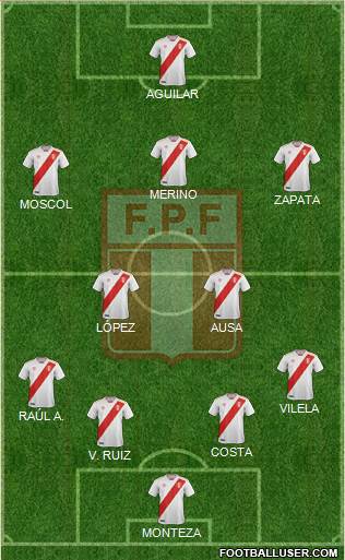 Peru Formation 2019