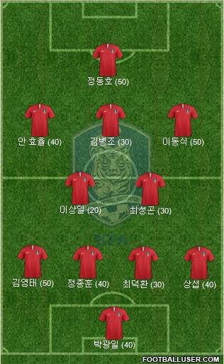 South Korea Formation 2019