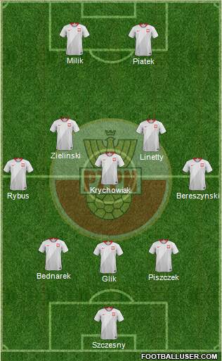 Poland Formation 2019