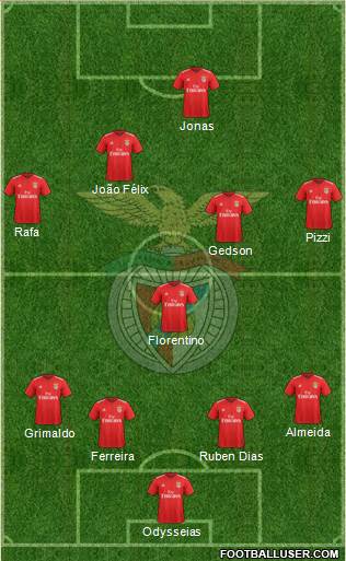 Sport Lisboa e Benfica - SAD Formation 2019