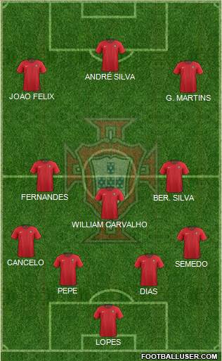 Portugal Formation 2019