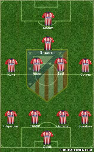 C. Atlético Madrid S.A.D. Formation 2019