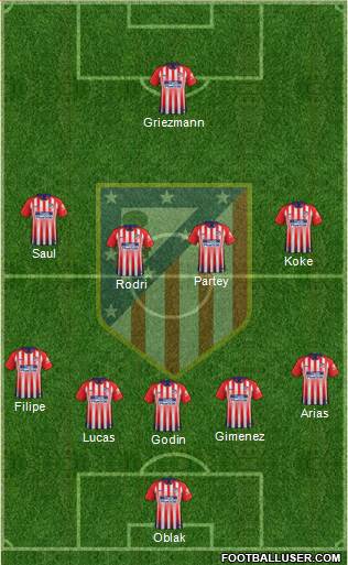 C. Atlético Madrid S.A.D. Formation 2019