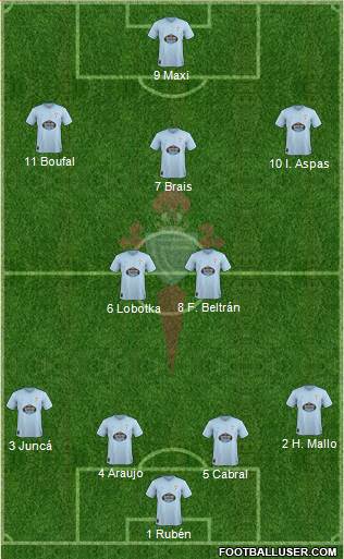 R.C. Celta S.A.D. Formation 2019