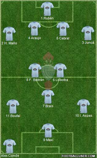 R.C. Celta S.A.D. Formation 2019