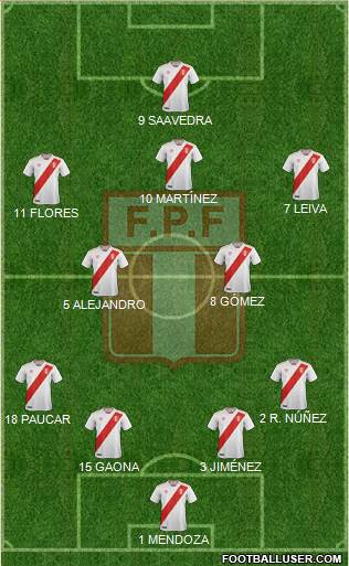 Peru Formation 2019