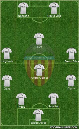 Valencia C.F., S.A.D. Formation 2019