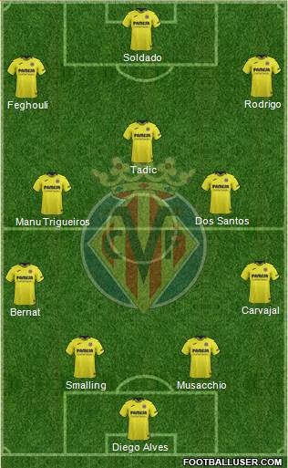 Villarreal C.F., S.A.D. Formation 2019