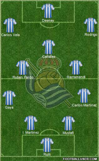 Real Sociedad S.A.D. Formation 2019