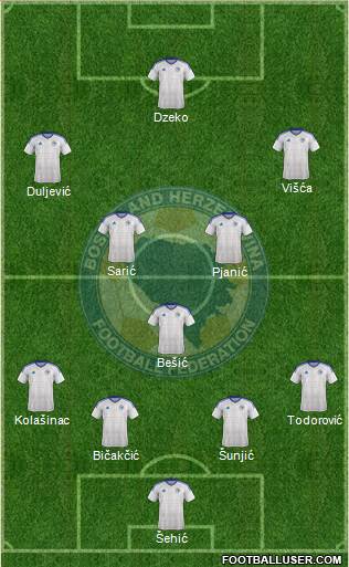 Bosnia and Herzegovina Formation 2019