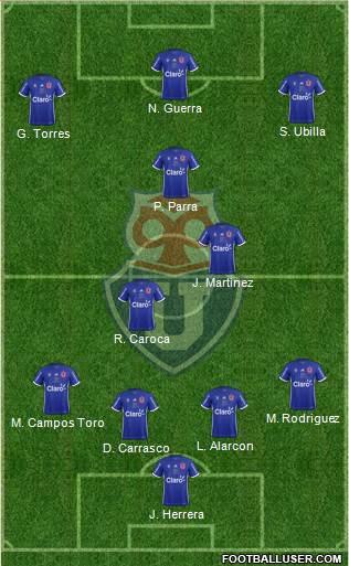 CF Universidad de Chile Formation 2019