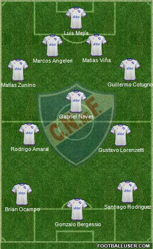 Club Nacional de Football Formation 2019