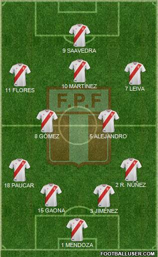 Peru Formation 2019