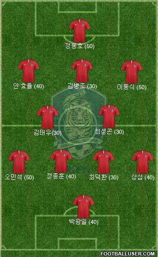 South Korea Formation 2019