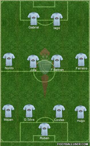 R.C. Celta S.A.D. Formation 2019