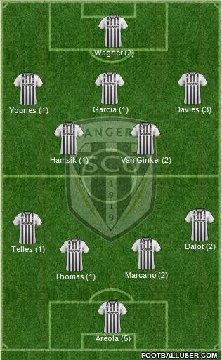 Angers SCO Formation 2019